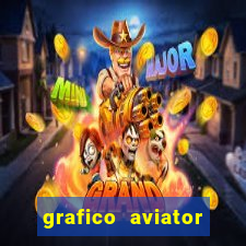 grafico aviator estrela bet